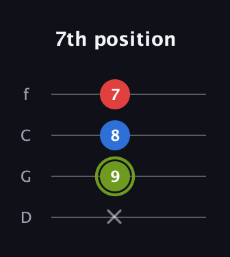 E Augmented guitar tab — 7th position (x 9 8 7) in D Standard (DGCF)
