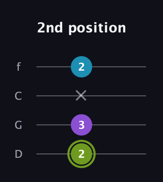 E Diminished Sharp 9th guitar tab — 2nd position (2 3 x 2) in D Standard (DGCF)