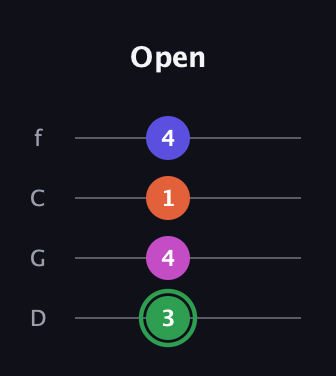 F Augmented Flat 5th guitar tab — Open (3 4 1 4) in D Standard (DGCF)