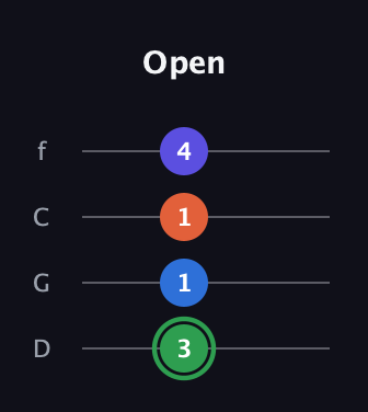 F Augmented Sharp 9th guitar tab — Open (3 1 1 4) in D Standard (DGCF)