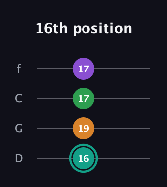 F♯ Augmented-major 7th guitar tab — 16th position (16 19 17 17) in D Standard (DGCF)