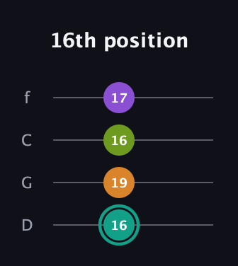 F♯ Augmented Sharp 13th guitar tab — 16th position (16 19 16 17) in D Standard (DGCF)