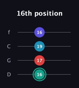 F♯ Diminished Flat 9th guitar tab — 16th position (16 17 19 16) in D Standard (DGCF)
