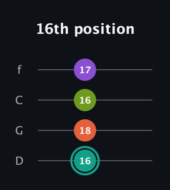 F♯ Dominant 7th Sharp 13th guitar tab — 16th position (16 18 16 17) in D Standard (DGCF)