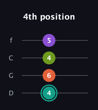 F♯ Dominant 7th Sharp 13th guitar tab — 4th position (4 6 4 5) in D Standard (DGCF)