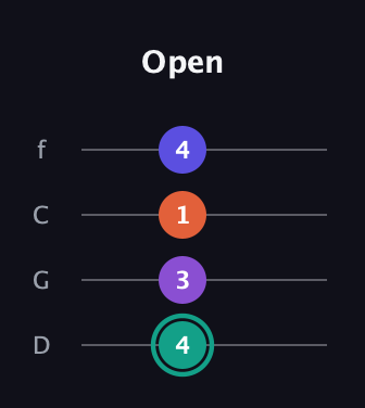 F♯ Major Sharp 9th guitar tab — Open (4 3 1 4) in D Standard (DGCF)
