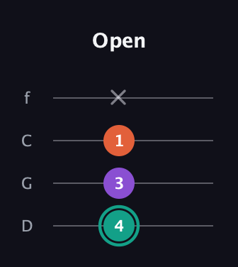 F♯ Major guitar tab — Open (4 3 1 x) in D Standard (DGCF)