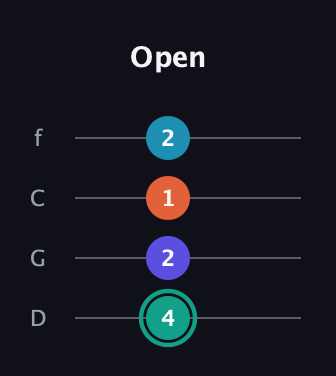 F♯ Minor Flat 9th guitar tab — Open (4 2 1 2) in D Standard (DGCF)