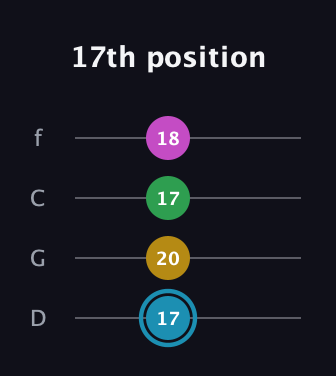 G Augmented Sharp 13th guitar tab — 17th position (17 20 17 18) in D Standard (DGCF)