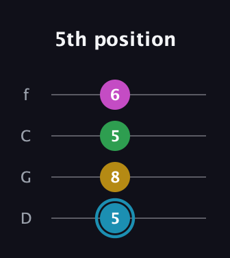 G Augmented Sharp 13th guitar tab — 5th position (5 8 5 6) in D Standard (DGCF)
