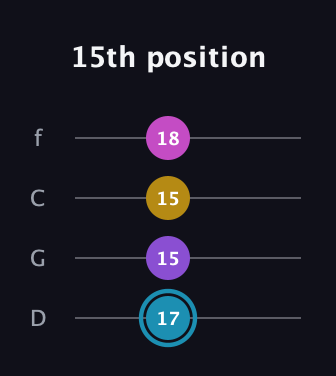 G Augmented Sharp 9th guitar tab — 15th position (17 15 15 18) in D Standard (DGCF)
