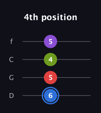 G♯ Augmented Added 9th guitar tab — 4th position (6 5 4 5) in D Standard (DGCF)