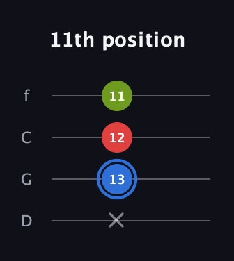 G♯ Augmented Flat 13th guitar tab — 11th position (x 13 12 11) in D Standard (DGCF)
