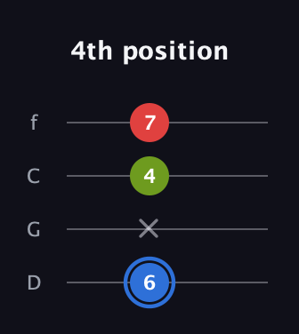 G♯ Augmented Flat 13th guitar tab — 4th position (6 x 4 7) in D Standard (DGCF)