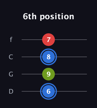 G♯ Augmented Flat 13th guitar tab — 6th position (6 9 8 7) in D Standard (DGCF)