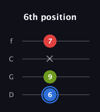 G♯ Augmented Flat 13th guitar tab — 6th position (6 9 x 7) in D Standard (DGCF)