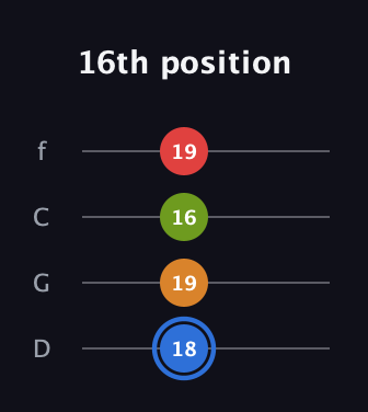G♯ Augmented Flat 5th guitar tab — 16th position (18 19 16 19) in D Standard (DGCF)