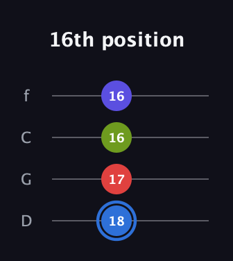 G♯ Augmented Flat 9th guitar tab — 16th position (18 17 16 16) in D Standard (DGCF)