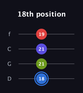 G♯ Augmented Flat 9th guitar tab — 18th position (18 21 21 19) in D Standard (DGCF)