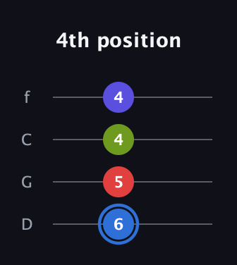 G♯ Augmented Flat 9th guitar tab — 4th position (6 5 4 4) in D Standard (DGCF)