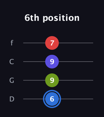 G♯ Augmented Flat 9th guitar tab — 6th position (6 9 9 7) in D Standard (DGCF)