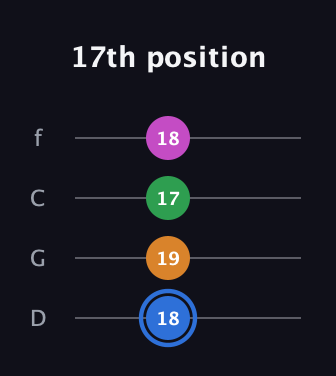 G♯ Diminished 7th Sharp 9th guitar tab — 17th position (18 19 17 18) in D Standard (DGCF)