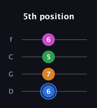 G♯ Diminished 7th Sharp 9th guitar tab — 5th position (6 7 5 6) in D Standard (DGCF)