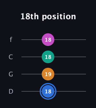 G♯ Diminished Sharp 13th guitar tab — 18th position (18 19 18 18) in D Standard (DGCF)