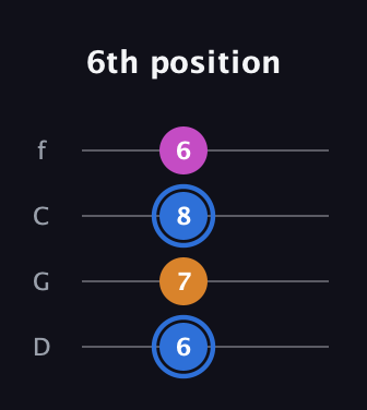 G♯ Diminished Sharp 9th guitar tab — 6th position (6 7 8 6) in D Standard (DGCF)
