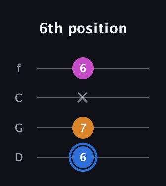 G♯ Diminished Sharp 9th guitar tab — 6th position (6 7 x 6) in D Standard (DGCF)
