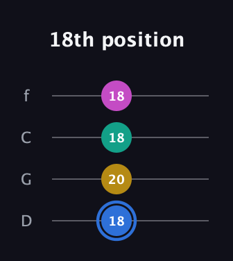 G♯ Minor Sharp 13th guitar tab — 18th position (18 20 18 18) in D Standard (DGCF)