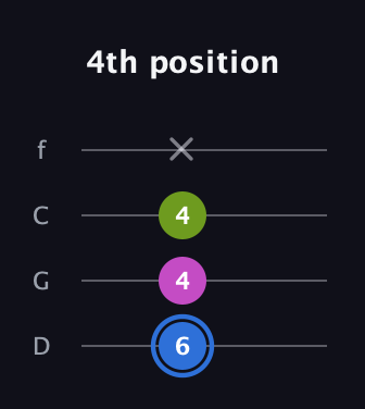 G♯ Minor Sharp 5th guitar tab — 4th position (6 4 4 x) in D Standard (DGCF)