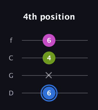 G♯ Minor Sharp 5th guitar tab — 4th position (6 x 4 6) in D Standard (DGCF)