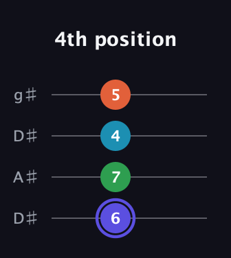 A Augmented 7th Sharp 13th guitar tab — 4th position (6 7 4 5) in Drop D (DADG) · Capo 1