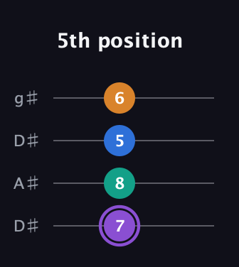A♯ Augmented 7th Flat 13th guitar tab — 5th position (7 8 5 6) in Drop D (DADG) · Capo 1