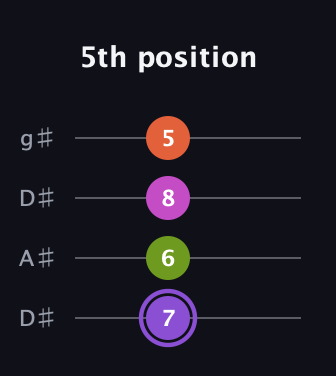 A♯ Diminished Flat 9th guitar tab — 5th position (7 6 8 5) in Drop D (DADG) · Capo 1