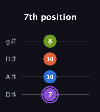A♯ Half-Diminished 7th Sharp 13th guitar tab — 7th position (7 10 10 8) in Drop D (DADG) · Capo 1