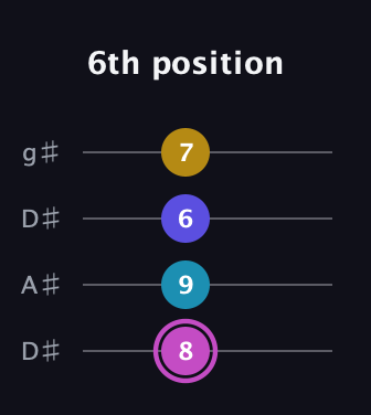 B Augmented Sharp 13th guitar tab — 6th position (8 9 6 7) in Drop D (DADG) · Capo 1