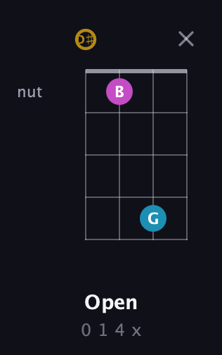 D♯ Augmented guitar chord — Open (0 1 4 x) fretboard diagram in Drop D (DADG) · Capo 1
