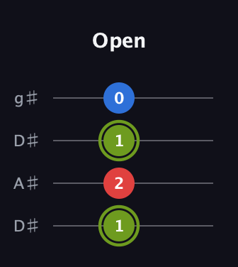 E Augmented guitar tab — Open (1 2 1 0) in Drop D (DADG) · Capo 1