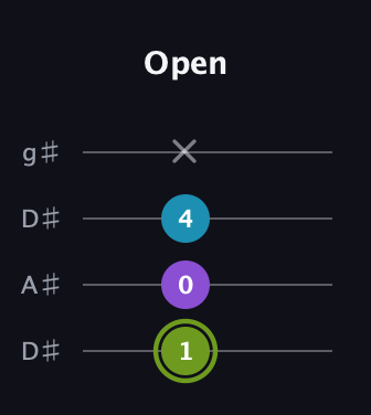 E Diminished Sharp 9th guitar tab — Open (1 0 4 x) in Drop D (DADG) · Capo 1