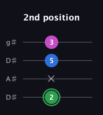 F Diminished Sharp 9th guitar tab — 2nd position (2 x 5 3) in Drop D (DADG) · Capo 1