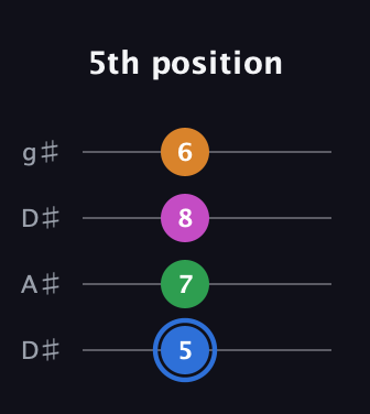 G♯ Diminished 7th Sharp 9th guitar tab — 5th position (5 7 8 6) in Drop D (DADG) · Capo 1