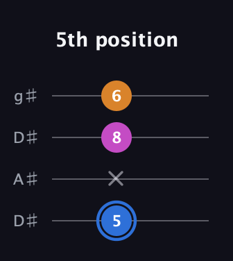 G♯ Diminished Sharp 9th guitar tab — 5th position (5 x 8 6) in Drop D (DADG) · Capo 1