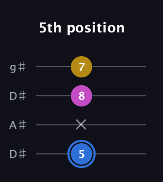 G♯ Minor Sharp 9th guitar tab — 5th position (5 x 8 7) in Drop D (DADG) · Capo 1