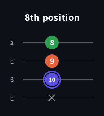 A Augmented guitar tab — 8th position (x 10 9 8) in Drop D (DADG) · Capo 2
