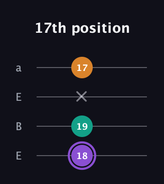 A♯ Augmented Flat 13th guitar tab — 17th position (18 19 x 17) in Drop D (DADG) · Capo 2