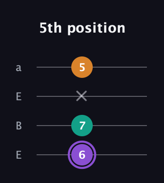 A♯ Augmented guitar tab — 5th position (6 7 x 5) in Drop D (DADG) · Capo 2