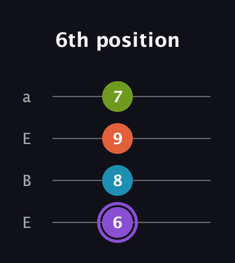 A♯ Diminished 7th Sharp 9th guitar tab — 6th position (6 8 9 7) in Drop D (DADG) · Capo 2