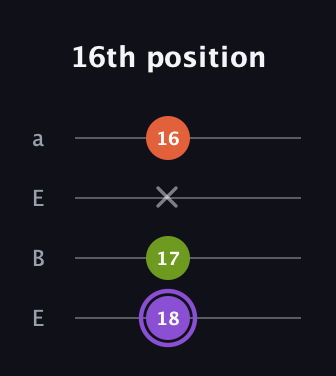 A♯ Diminished guitar tab — 16th position (18 17 x 16) in Drop D (DADG) · Capo 2